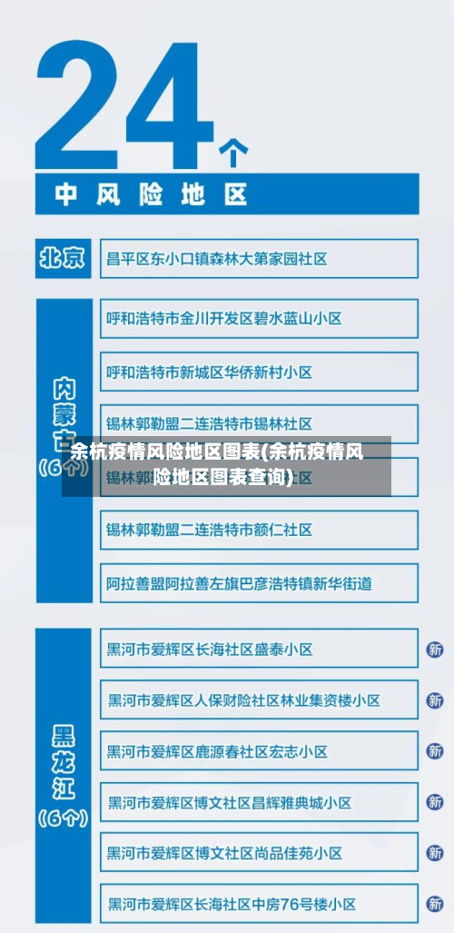 余杭疫情风险地区图表(余杭疫情风险地区图表查询)