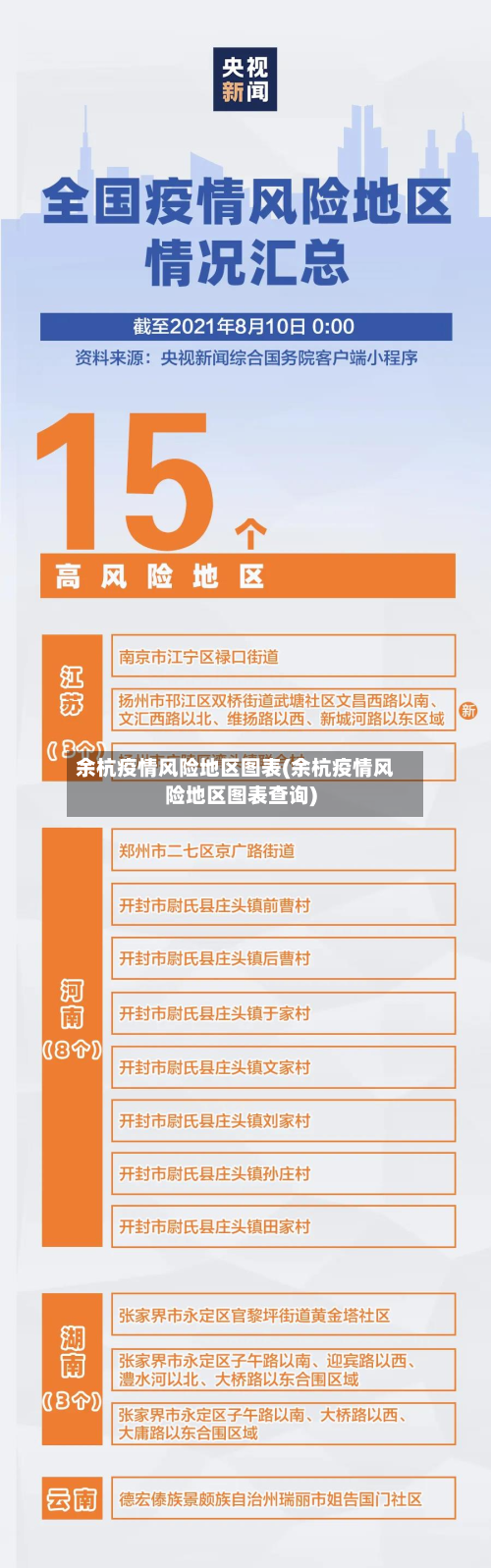 余杭疫情风险地区图表(余杭疫情风险地区图表查询)-第2张图片