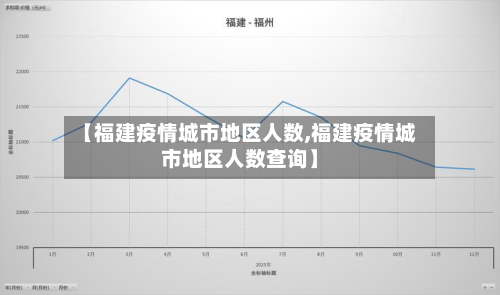【福建疫情城市地区人数,福建疫情城市地区人数查询】-第3张图片