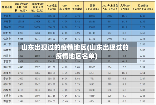 山东出现过的疫情地区(山东出现过的疫情地区名单)-第3张图片