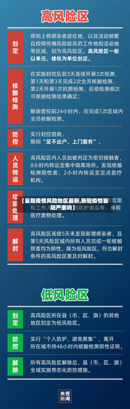 【襄阳疫情风险地区最新,新冠疫情襄阳严重吗】