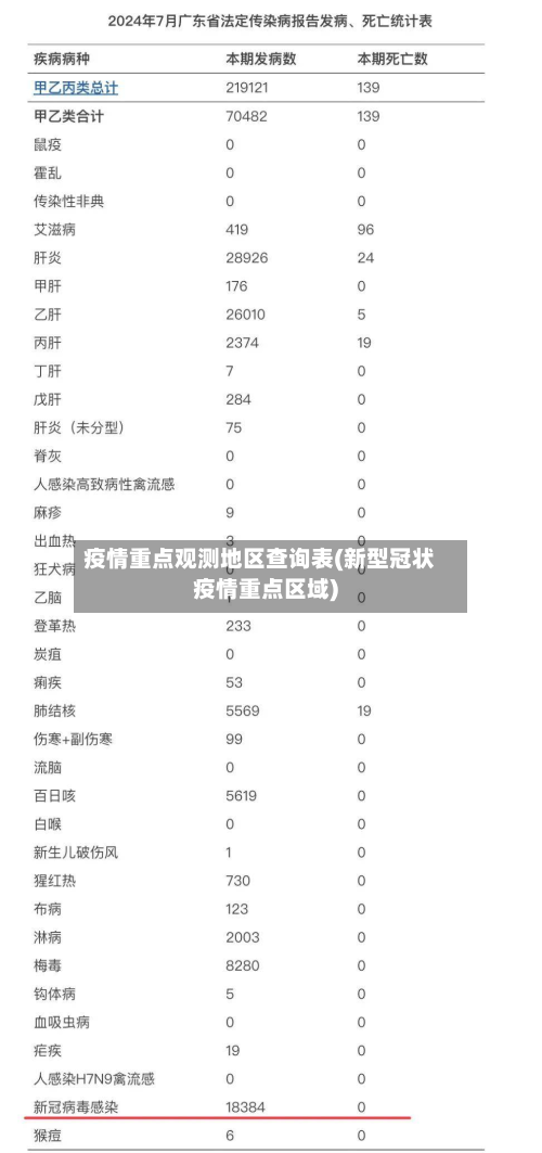 疫情重点观测地区查询表(新型冠状疫情重点区域)-第2张图片