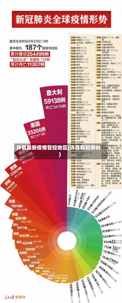 许昌最新疫情管控地区(许昌新冠病例)-第2张图片
