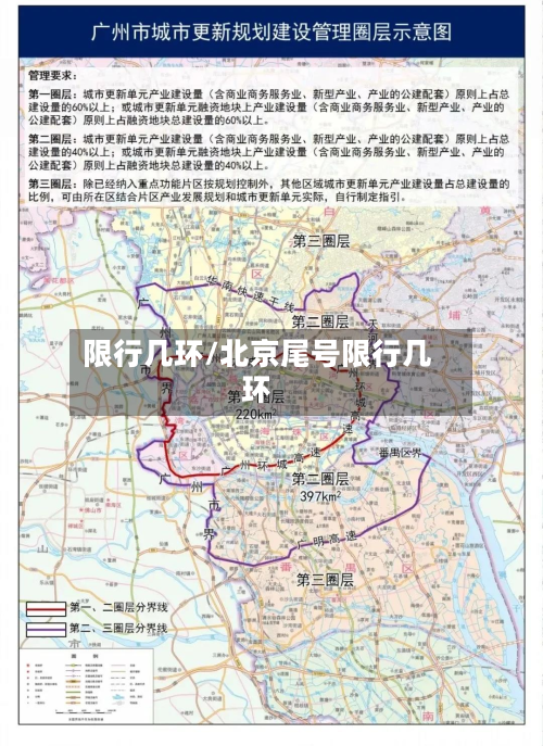 限行几环/北京尾号限行几环