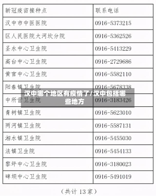 汉中哪个地区有疫情了/汉中包括哪些地方-第2张图片