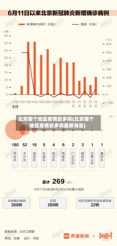 北京哪个地区疫情较多啊(北京哪个地区疫情较多啊最新消息)-第2张图片
