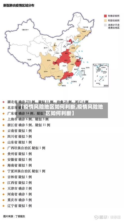 【疫情风险地区如何判断,疫情风险地区如何判断】-第3张图片