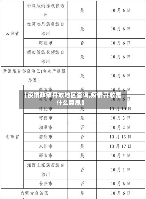 【疫情政策开放地区查询,疫情开放是什么意思】-第2张图片