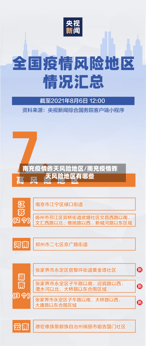 南充疫情昨天风险地区/南充疫情昨天风险地区有哪些-第2张图片