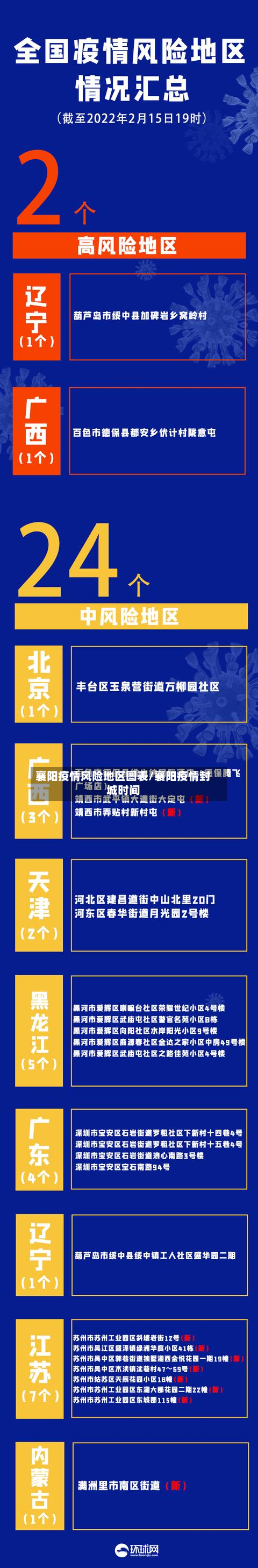 襄阳疫情风险地区图表/襄阳疫情封城时间