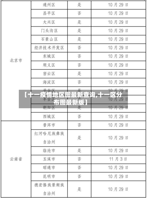 【十一疫情地区图最新查询,十一区分布图最新版】-第3张图片