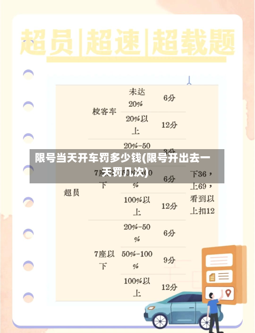 限号当天开车罚多少钱(限号开出去一天罚几次)-第2张图片