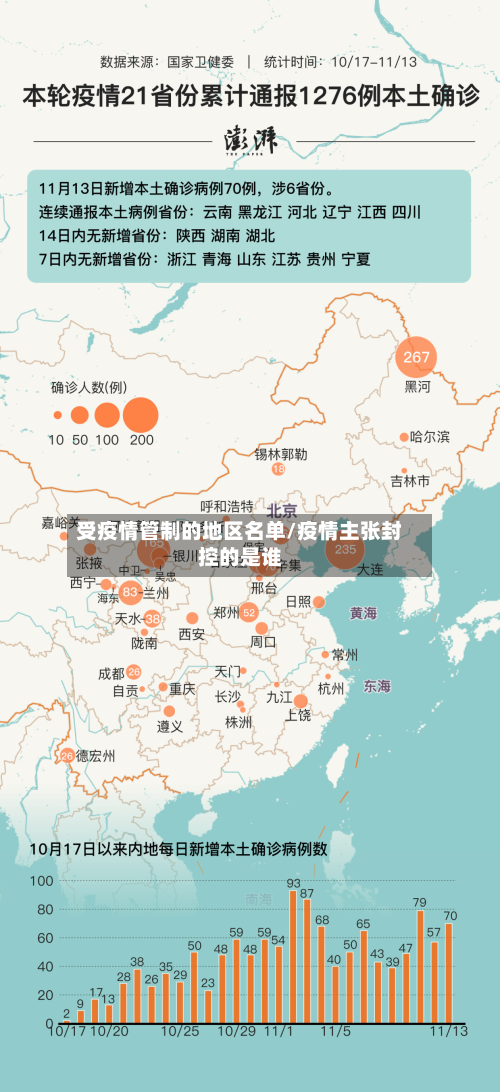 受疫情管制的地区名单/疫情主张封控的是谁