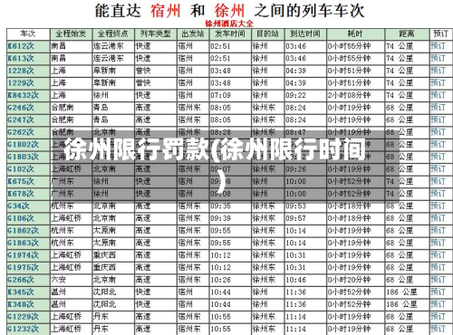 徐州限行罚款(徐州限行时间)-第2张图片