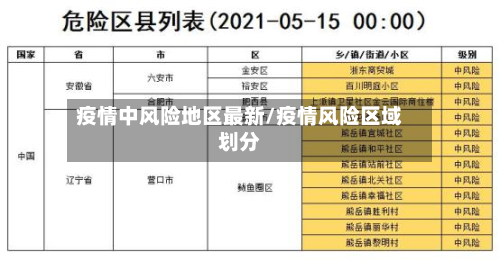 疫情中风险地区最新/疫情风险区域划分-第2张图片
