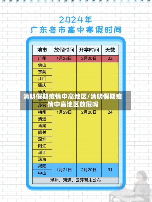 清明假期疫情中高地区/清明假期疫情中高地区放假吗
