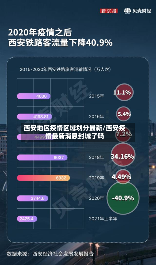 西安地区疫情区域划分最新/西安疫情最新消息封城了吗