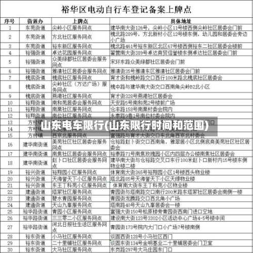 山东电车限行(山东限行时间和范围)-第3张图片