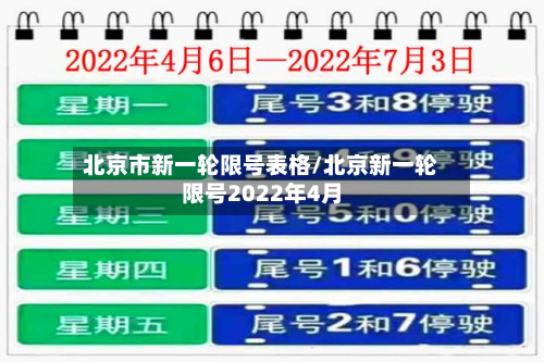 北京市新一轮限号表格/北京新一轮限号2022年4月-第2张图片