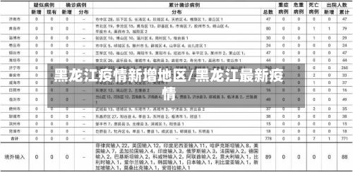 黑龙江疫情新增地区/黑龙江最新疫情-第2张图片