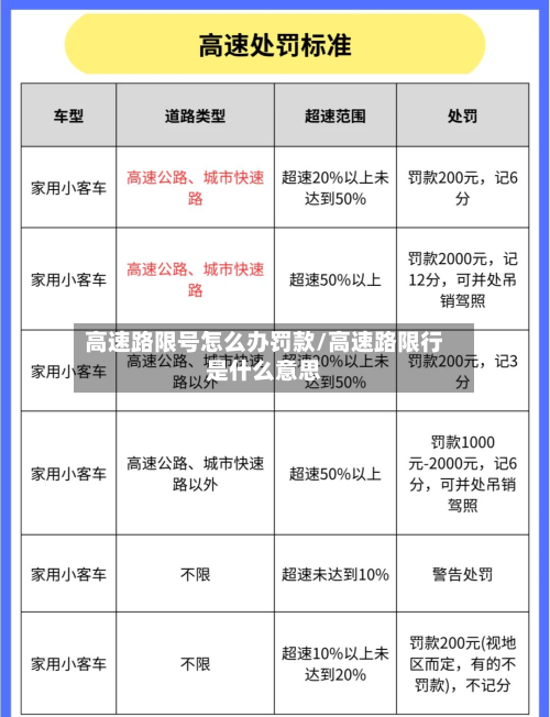 高速路限号怎么办罚款/高速路限行是什么意思