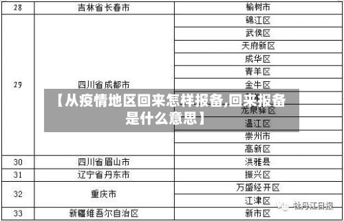 【从疫情地区回来怎样报备,回来报备是什么意思】-第3张图片