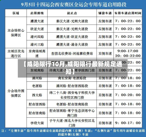【咸阳限行10月,咸阳限行最新规定通知】-第1张图片