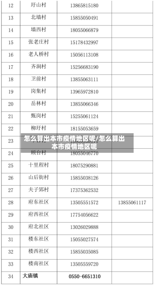 怎么算出本市疫情地区呢/怎么算出本市疫情地区呢-第1张图片