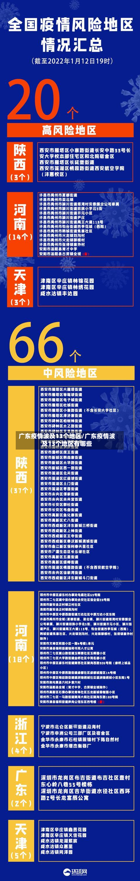 广东疫情波及13个地区/广东疫情波及13个地区有哪些-第2张图片