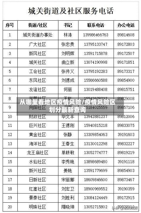 从哪里看地区疫情风险/疫情风险区划分最新查询-第2张图片