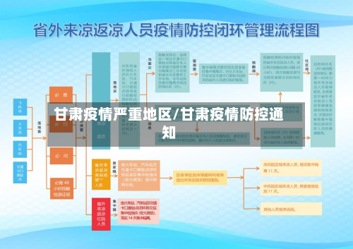 甘肃疫情严重地区/甘肃疫情防控通知-第2张图片