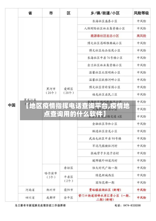 【地区疫情指挥电话查询平台,疫情地点查询用的什么软件】-第3张图片