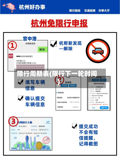 限行周期表(限行下一轮时间)-第3张图片