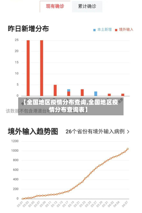 【全国地区疫情分布查询,全国地区疫情分布查询表】