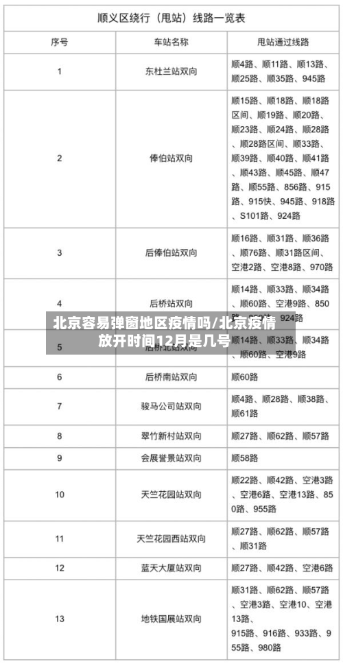 北京容易弹窗地区疫情吗/北京疫情放开时间12月是几号-第3张图片