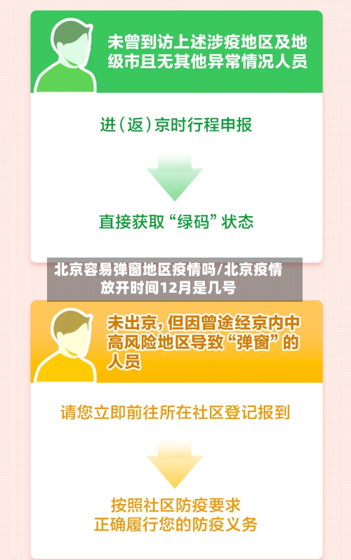 北京容易弹窗地区疫情吗/北京疫情放开时间12月是几号