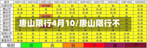 唐山限行4月10/唐山限行不