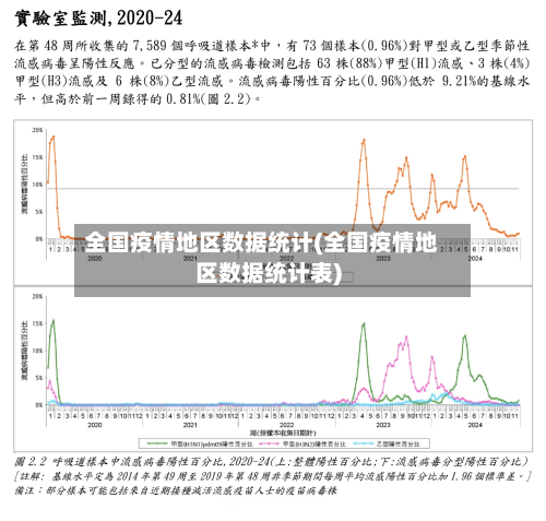 全国疫情地区数据统计(全国疫情地区数据统计表)-第2张图片