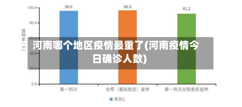 河南哪个地区疫情最重了(河南疫情今日确诊人数)-第3张图片