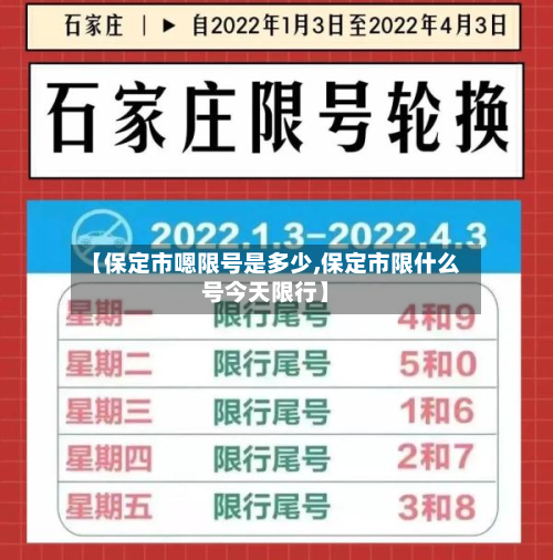 【保定市嗯限号是多少,保定市限什么号今天限行】-第2张图片