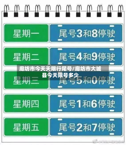 廊坊市今天天限行尾号/廊坊市大城县今天限号多少-第2张图片