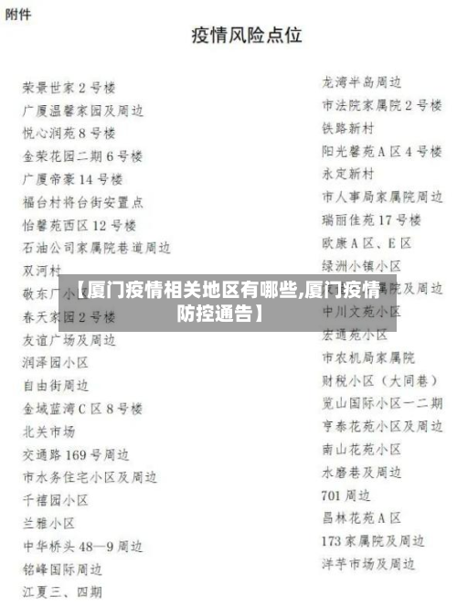 【厦门疫情相关地区有哪些,厦门疫情防控通告】-第2张图片