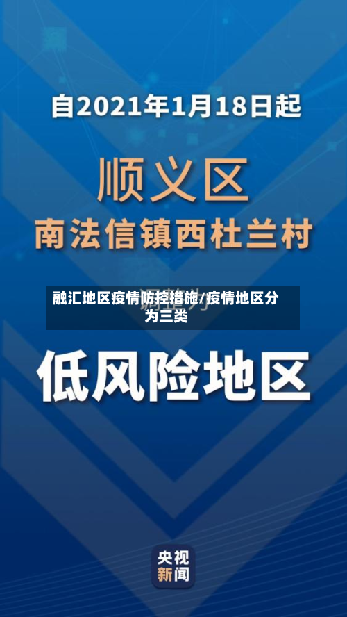 融汇地区疫情防控措施/疫情地区分为三类
