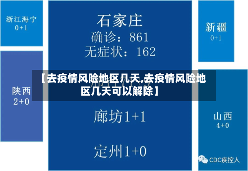 【去疫情风险地区几天,去疫情风险地区几天可以解除】-第2张图片