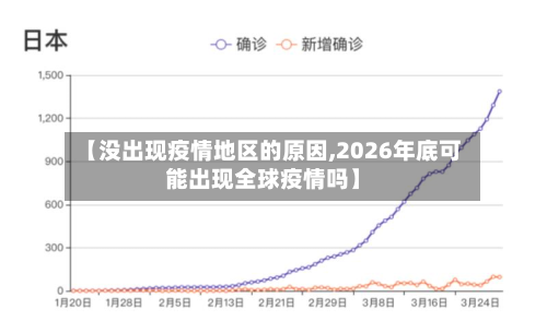 【没出现疫情地区的原因,2026年底可能出现全球疫情吗】-第2张图片