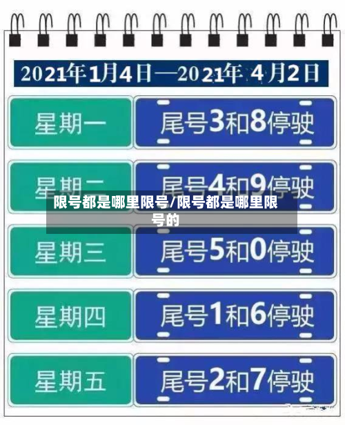 限号都是哪里限号/限号都是哪里限号的