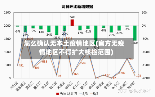 怎么确认无本土疫情地区(官方无疫情地区不得扩大核检范围)-第2张图片