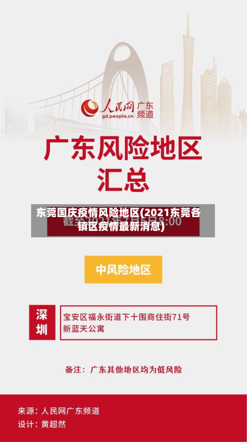 东莞国庆疫情风险地区(2021东莞各镇区疫情最新消息)-第3张图片