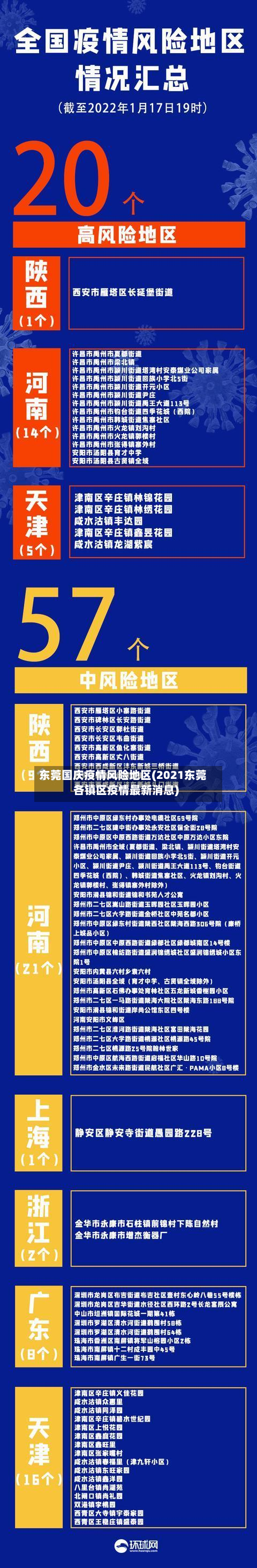东莞国庆疫情风险地区(2021东莞各镇区疫情最新消息)