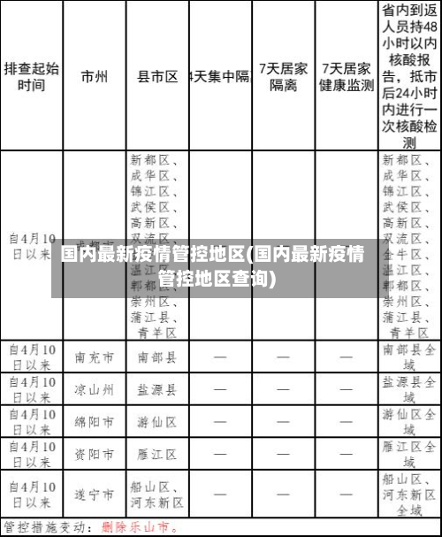 国内最新疫情管控地区(国内最新疫情管控地区查询)
